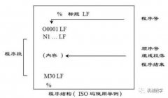 帶您認識加工中心編程的程序結(jié)構(gòu)（附鉆孔手工編程實例）