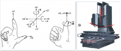 數(shù)控加工中心的這類機(jī)型為何最常用？立式加工中心好在哪里