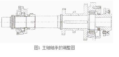 數(shù)控銑床